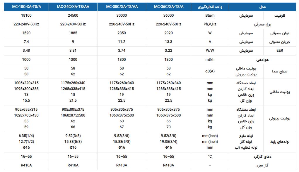 کولرهای اسپلیت تروپیکال T3 اسکرال کازوکی