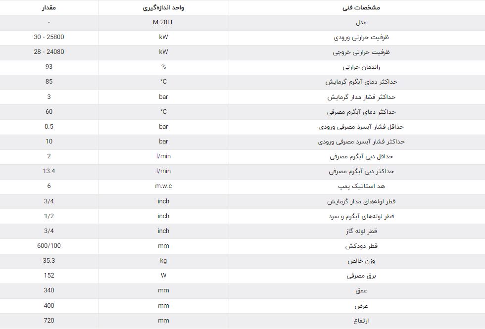 پکیج شوفاژدیواری/ دو مبدل M 28FF