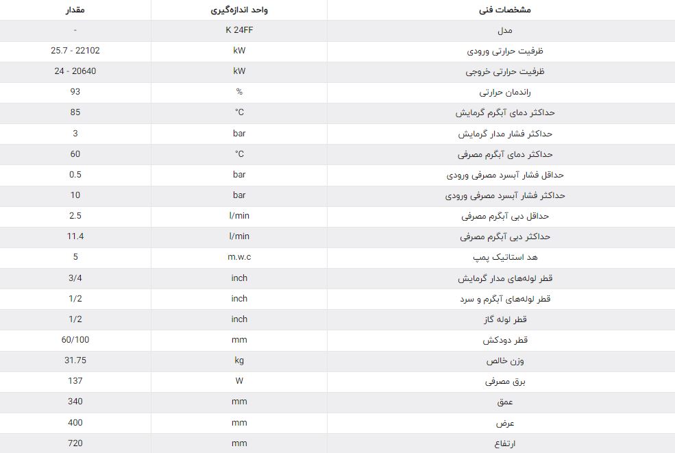 پکیج شوفاژدیواری/ دو مبدل K 24FF